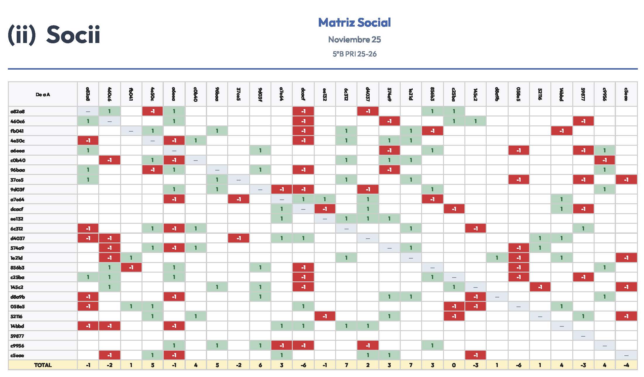 matriz-social-Noviembre%2025-1767071606713 matriz-social-Noviembre%2025-1767071606713